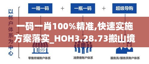 一码一肖100%精准,快速实施方案落实_HOH3.28.73搬山境