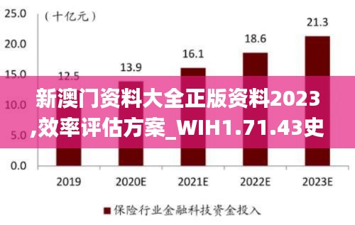 新澳门资料大全正版资料2023,效率评估方案_WIH1.71.43史诗版