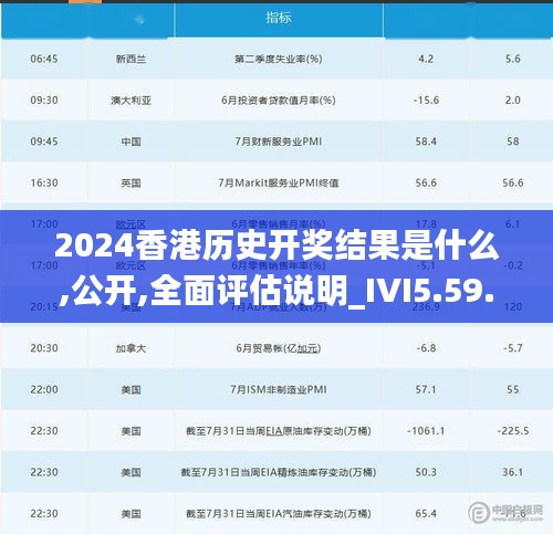 2024香港历史开奖结果是什么,公开,全面评估说明_IVI5.59.70创造力版