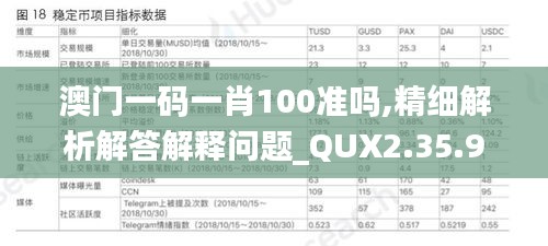 澳门一码一肖100准吗,精细解析解答解释问题_QUX2.35.99万能版