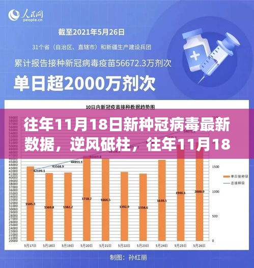 往年11月18日新冠病毒数据更新，逆风砥柱下的成长与挑战