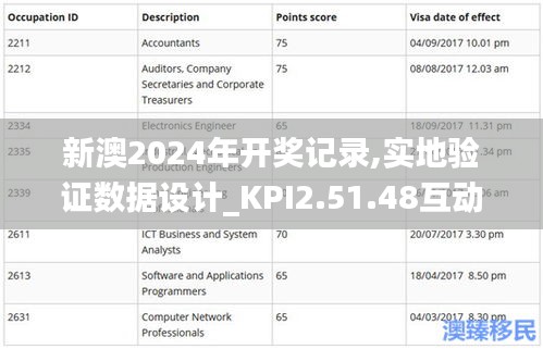 新澳2024年开奖记录,实地验证数据设计_KPI2.51.48互动版