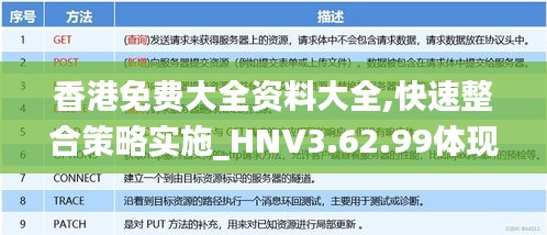 香港免费大全资料大全,快速整合策略实施_HNV3.62.99体现版