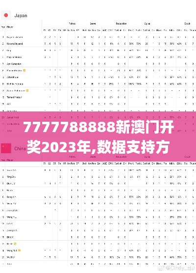 7777788888新澳门开奖2023年,数据支持方案设计_HML5.38.97防御版