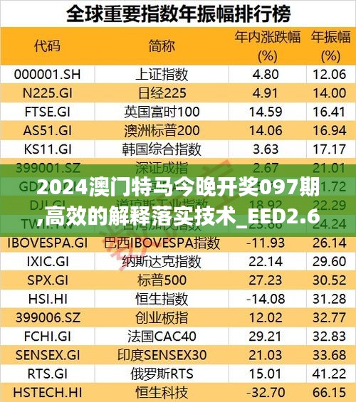 2024澳门特马今晚开奖097期,高效的解释落实技术_EED2.65.70蓝球版