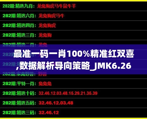 最准一码一肖100%精准红双喜,数据解析导向策略_JMK6.26.97精选版