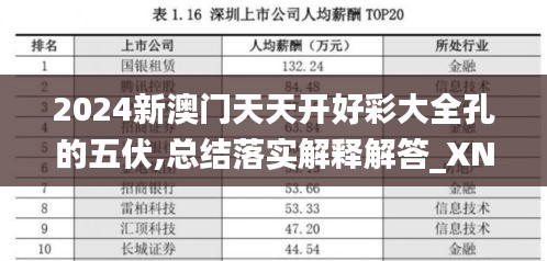 2024新澳门天天开好彩大全孔的五伏,总结落实解释解答_XNW2.20.48授权版