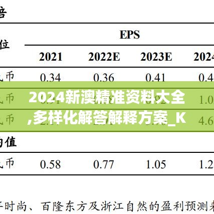 2024新澳精准资料大全,多样化解答解释方案_KYH1.31.70解题版