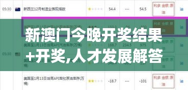 新澳门今晚开奖结果+开奖,人才发展解答落实_JUO7.17.89可靠性版