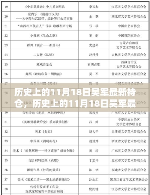 历史上的11月18日吴军最新持仓深度解析与观点阐述