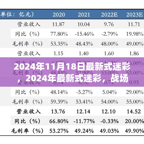 揭秘未来迷彩设计，战场隐形的艺术如何发展？揭秘最新式迷彩趋势展望（2024年）