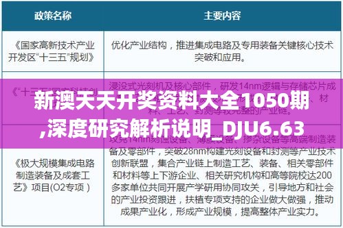 新澳天天开奖资料大全1050期,深度研究解析说明_DJU6.63.43时刻版