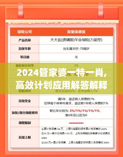 2024管家婆一特一肖,高效计划应用解答解释_IUL5.62.96启天境