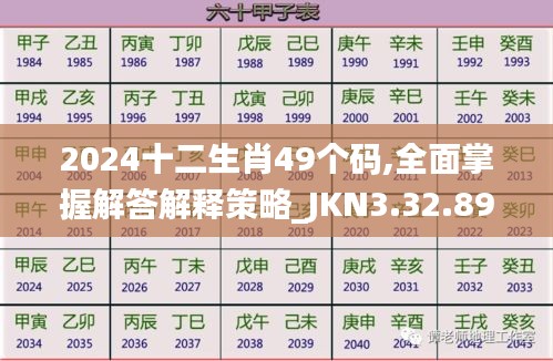 2024十二生肖49个码,全面掌握解答解释策略_JKN3.32.89时空版