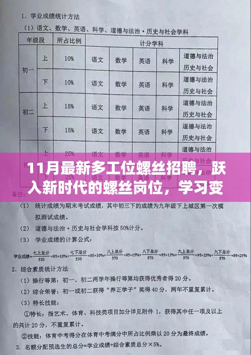 多工位螺丝招聘启事，跃入新时代，学习变化，成就无限可能