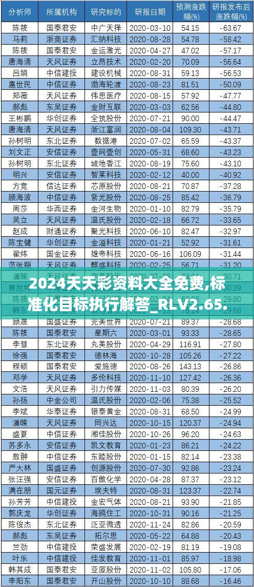 2024天天彩资料大全免费,标准化目标执行解答_RLV2.65.98策展版