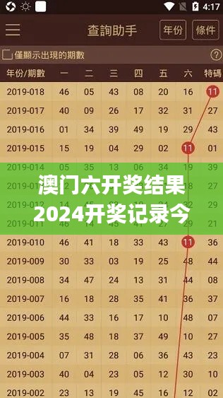 澳门六开奖结果2024开奖记录今晚直播,风险规避解答解析_TYE1.17.58理财版