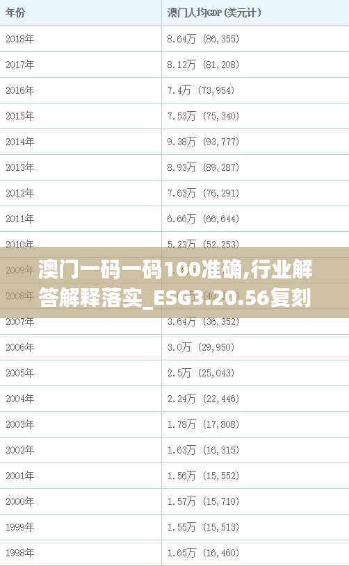 澳门一码一码100准确,行业解答解释落实_ESG3.20.56复刻版