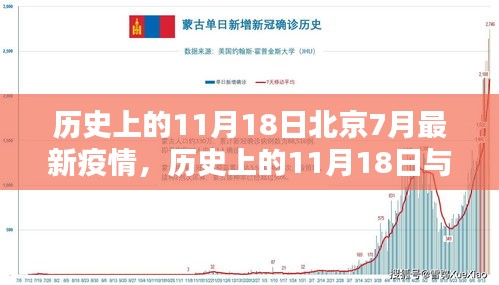 历史上的11月18日与北京最新疫情动态解析（七月版报告）