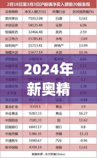 2024年新奥精准正版资料第325期，快速解读数据_QRJ9.29.62光辉版