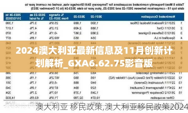 2024澳大利亚最新信息及11月创新计划解析_GXA6.62.75影音版