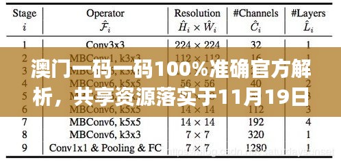 澳门一码一码100%准确官方解析，共享资源落实于11月19日_XTG1.70.30创意版