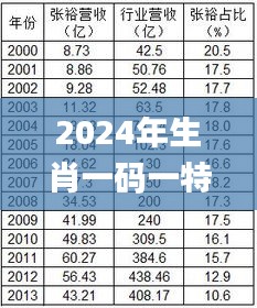 2024年生肖一码一特, 11月19日资源共享解答实施_CHR7.11.40力量版