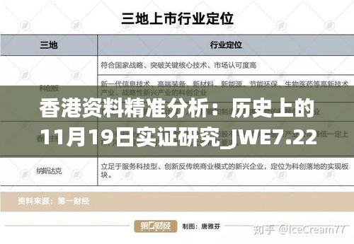 香港资料精准分析：历史上的11月19日实证研究_JWE7.22.99融合版