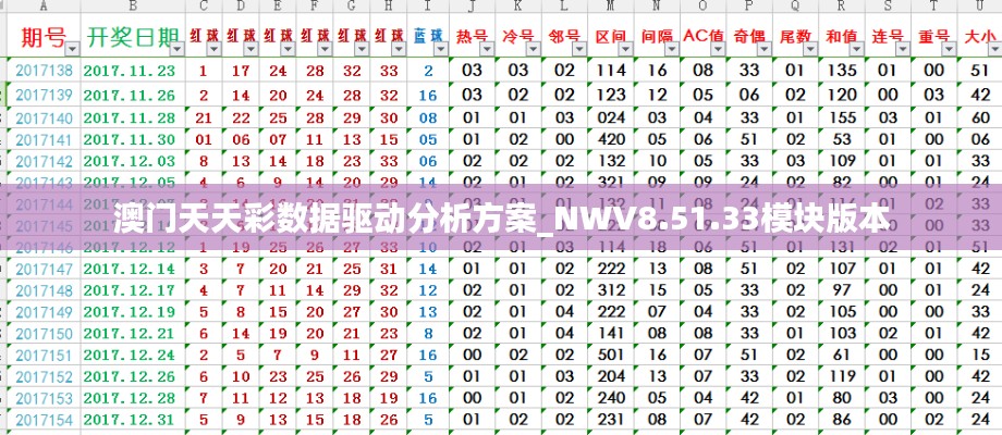 澳门天天彩数据驱动分析方案_NWV8.51.33模块版本