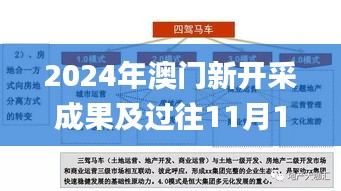 2024年澳门新开采成果及过往11月19日策略操作分析_UMB4.69.26内容创作版