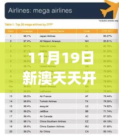 11月19日新澳天天开奖数据实地分析报告_TFG2.44.74智能版