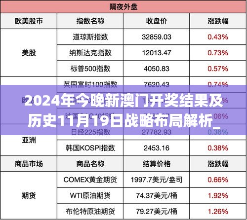 2024年今晚新澳门开奖结果及历史11月19日战略布局解析_YDV1.63.52升级版