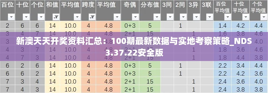 新澳天天开奖资料汇总：100期最新数据与实地考察策略_NDS3.37.22安全版