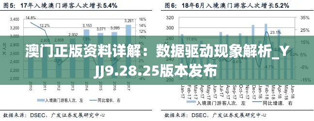 澳门正版资料详解：数据驱动现象解析_YJJ9.28.25版本发布