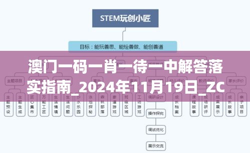 澳门一码一肖一待一中解答落实指南_2024年11月19日_ZCH3.69.83拍照版