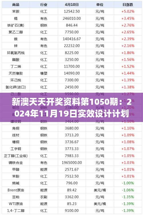 新澳天天开奖资料第1050期：2024年11月19日实效设计计划解读_WQQ4.11.57按需版