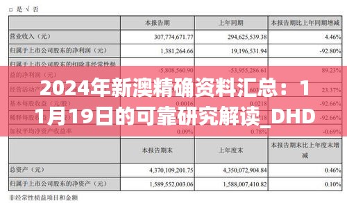 2024年新澳精确资料汇总：11月19日的可靠研究解读_DHD7.28.40绿色版