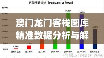 澳门龙门客栈图库精准数据分析与解读——11月统计报告_LAB2.33.71穿戴版