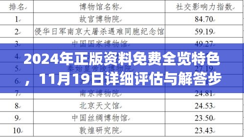 2024年正版资料免费全览特色，11月19日详细评估与解答步骤_IXG8.52.53体育版