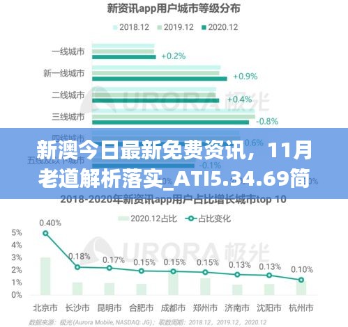 新澳今日最新免费资讯，11月老道解析落实_ATI5.34.69简易版