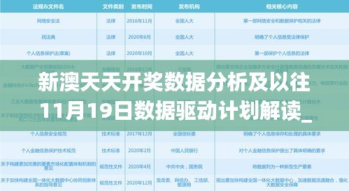 新澳天天开奖数据分析及以往11月19日数据驱动计划解读_TEE4.12.53自由版