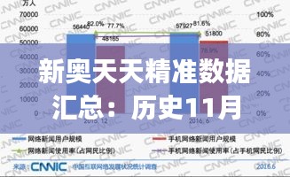 新奥天天精准数据汇总：历史11月19日指导与策略规划_FLU7.58.93改进版