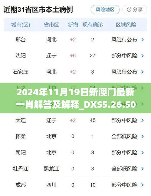 2024年11月19日新澳门最新一肖解答及解释_DXS5.26.50儿童版