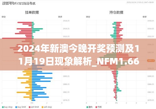 2024年新澳今晚开奖预测及11月19日现象解析_NFM1.66.58精致版