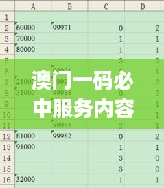 澳门一码必中服务内容详解与数据分析_EMH8.70.54Tablet