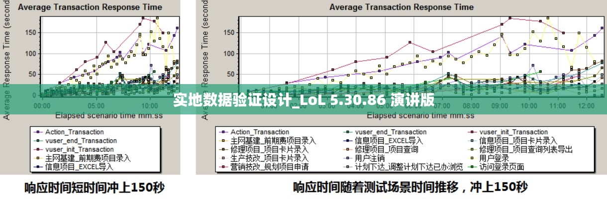 实地数据验证设计_LoL 5.30.86 演讲版