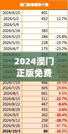 2024澳门正版免费车型解读与解析，NAX9.28.84版本详细解答