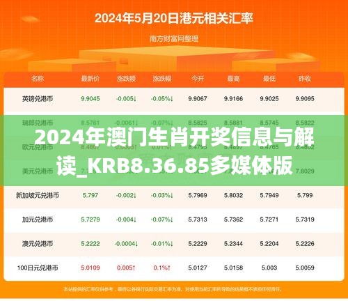 2024年澳门生肖开奖信息与解读_KRB8.36.85多媒体版