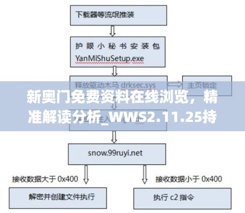 新奥门免费资料在线浏览，精准解读分析_WWS2.11.25持久版