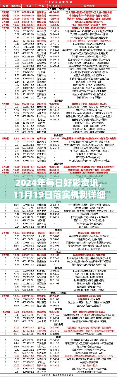 2024年每日好彩资讯，11月19日落实机制详细解析_UMU7.14.62数字版本